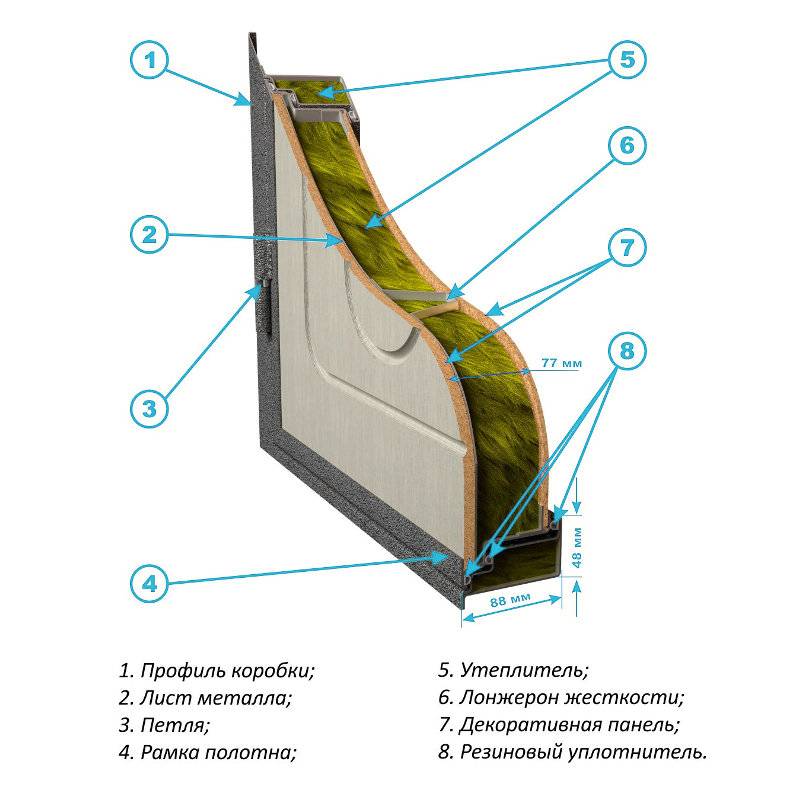 Конструкция двери c МДФ
