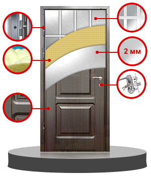 Конструкция входной двери
