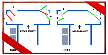 Схема правильного открывания дверей